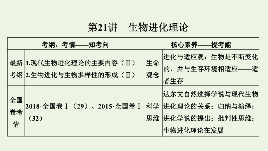 2020版高考生物总复习第21讲生物进化理论课件苏教版.pptx_第1页