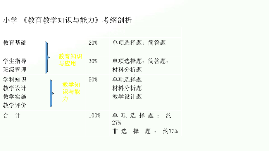 2020年小学教师资格证考试教育教学知识与能力重点讲义课件.ppt_第2页