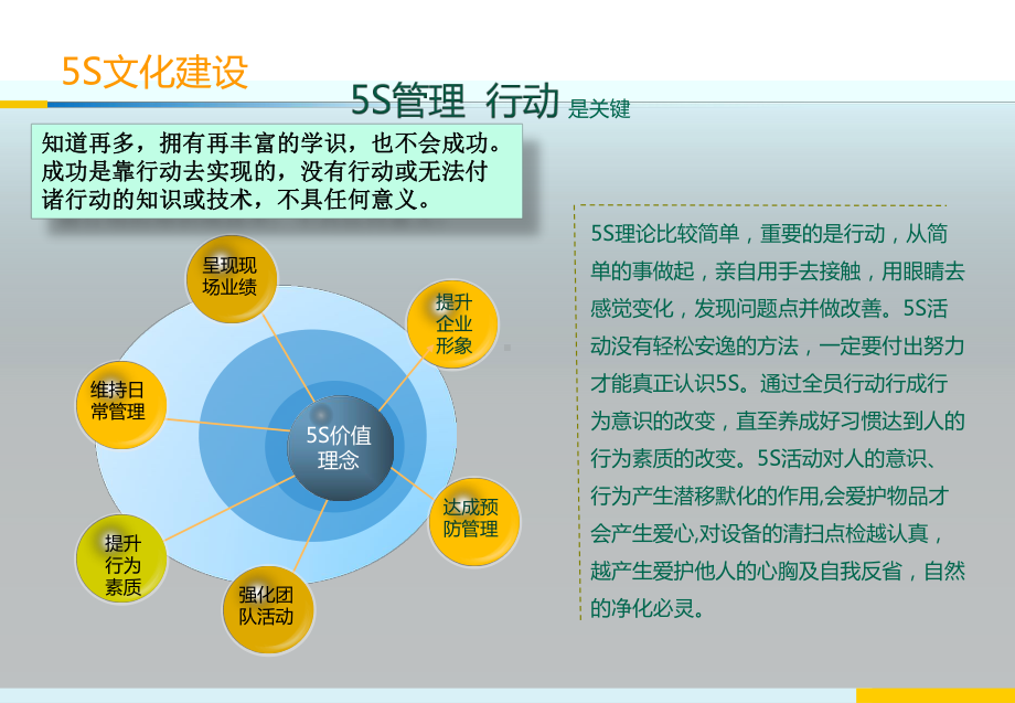 5S管理文化建设汇总课件.ppt_第1页