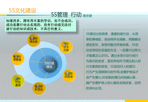 5S管理文化建设汇总课件.ppt