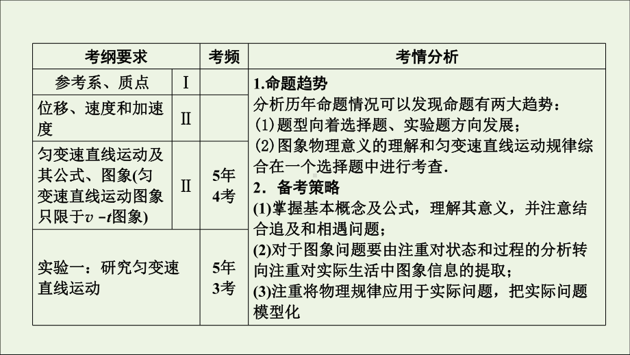 2020届高三物理一轮复习第一章第1讲描述运动的基本概念课件.ppt_第2页