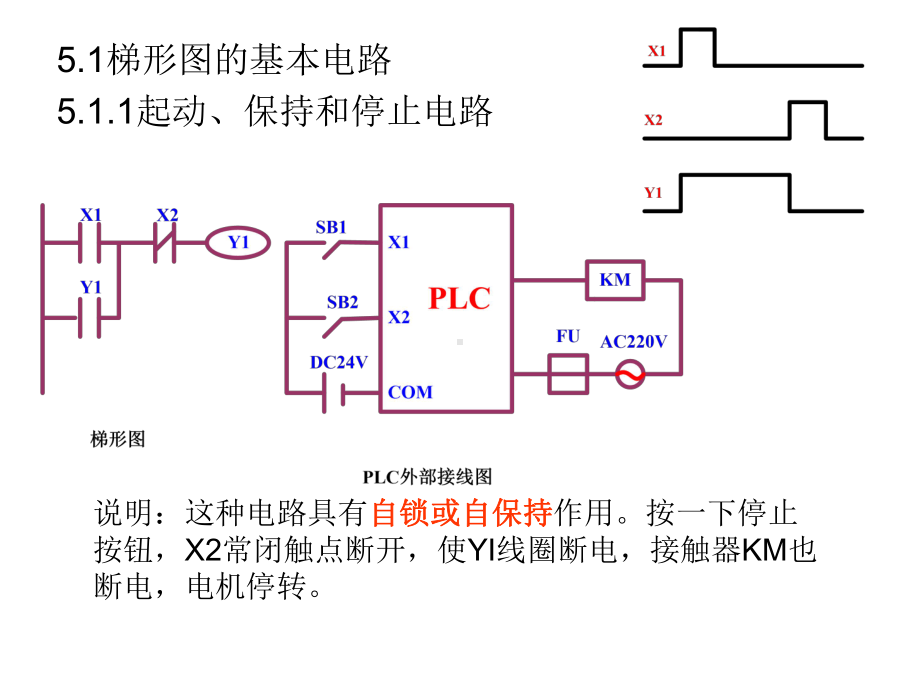 plc-梯形图程序的设计方法.课件.ppt_第2页