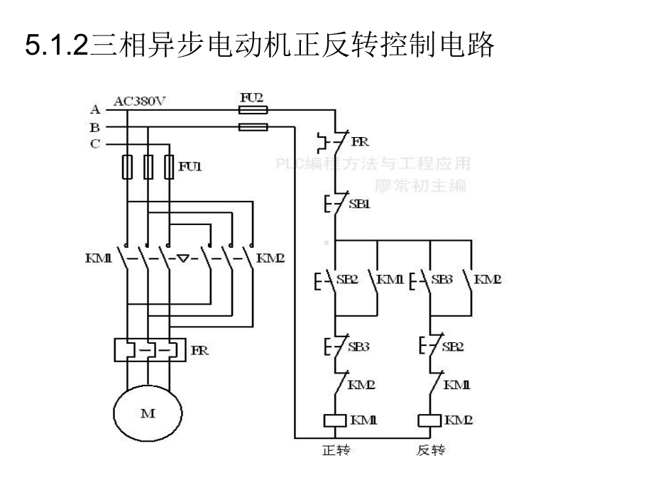 plc-梯形图程序的设计方法.课件.ppt_第3页