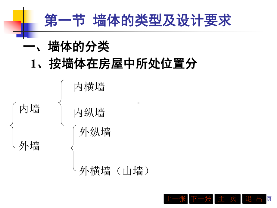 pAAA房屋建筑学课件-第七章-墙体资料.ppt_第2页