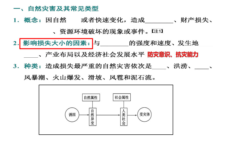 2022届高考地理一轮复习-课件-自然灾害成因与防治.pptx_第3页