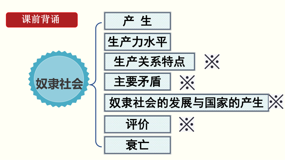 1.1.2从封建社会到资本主义社会课件.pptx_第1页