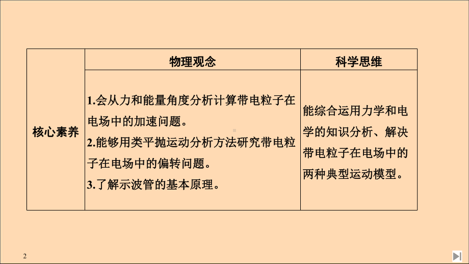 2020春新教材高中物理第10章静电场中的能量第5节带电粒子在电场中的运动课件新人教版必修第三册.ppt_第2页