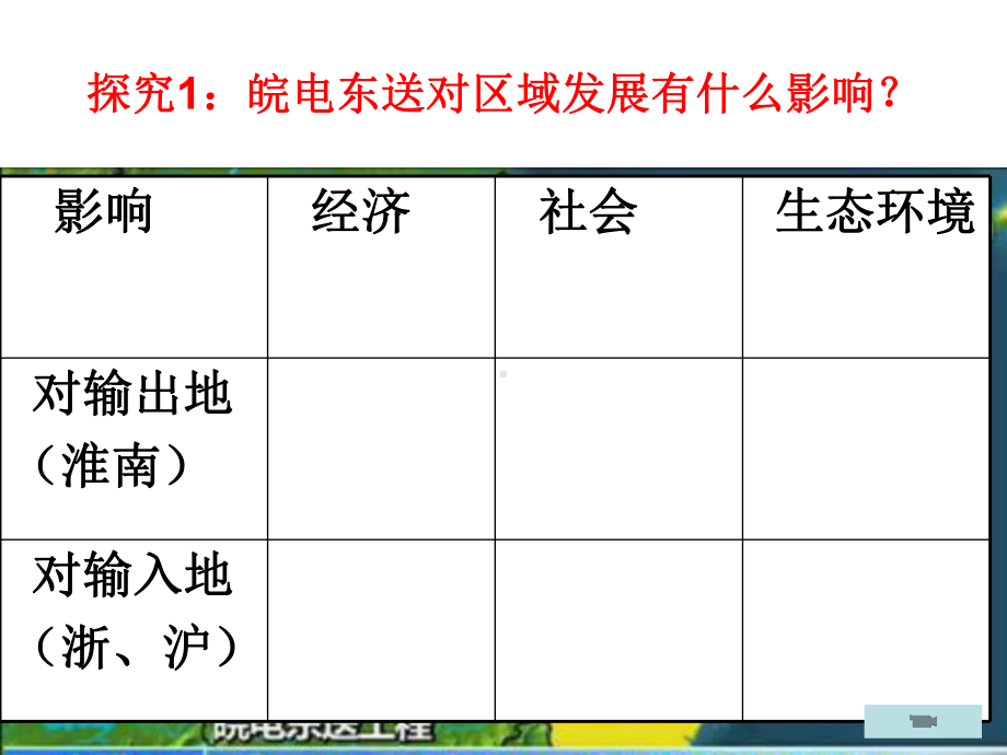 12.5资源调配-PPT课件.ppt_第3页