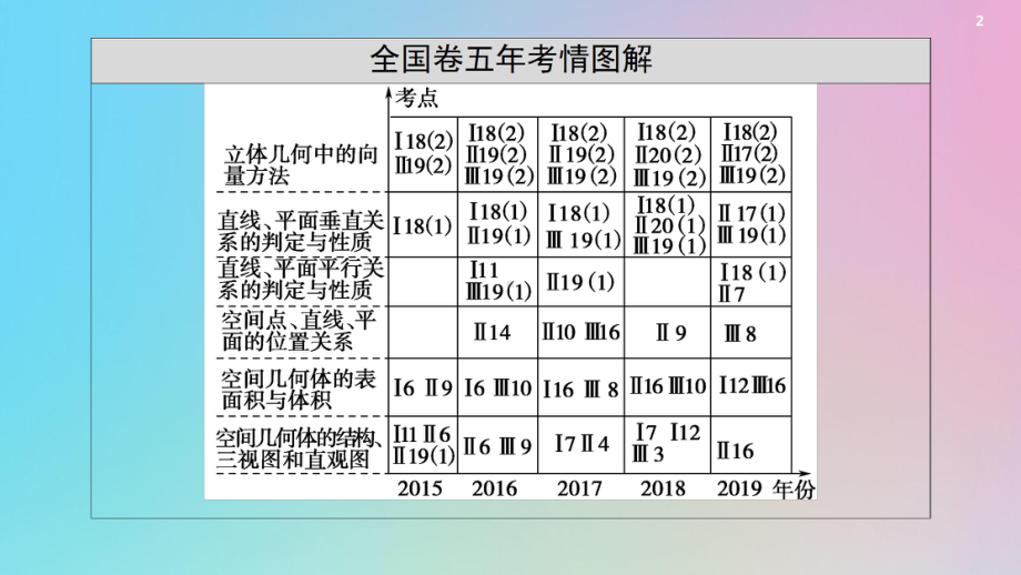 2021高考数学一轮复习第8章立体几何第1节空间几何体的结构及其表面积、体积课件理北师大版.ppt_第2页