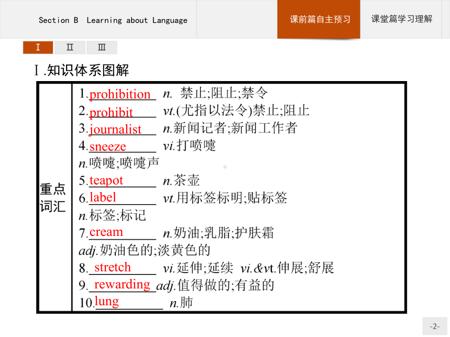 2020-2021学年新高中英语人教版选择性必修第一册课件：Unit-3-Section-B-Learning-about-Language.pptx_第2页