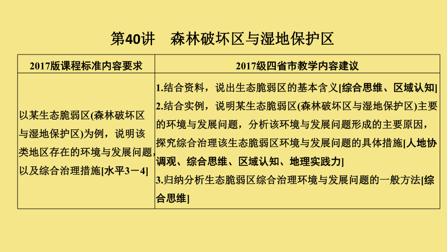 2020版高考地理一轮复习第十六单元生态脆弱区治理与流域开发第40讲森林破坏区与湿地保护区课件新人教版.pptx_第1页