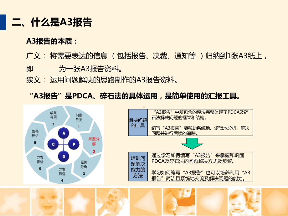 A3报告解析ppt课件.ppt_第3页