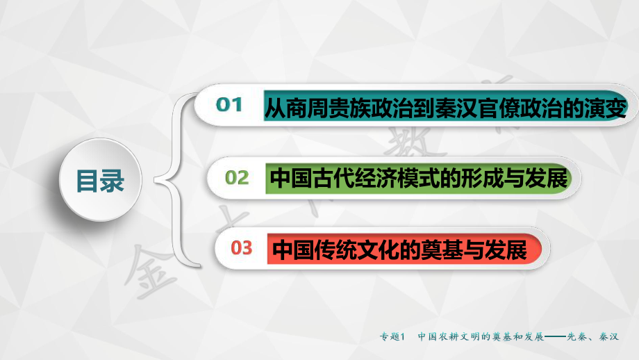 2020年高考历史二轮复习专题课件.pptx_第2页