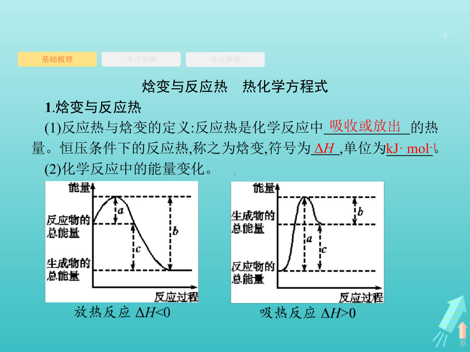 (天津专用)2020届高考化学一轮复习第21讲化学反应与能量变化课件.pptx_第2页