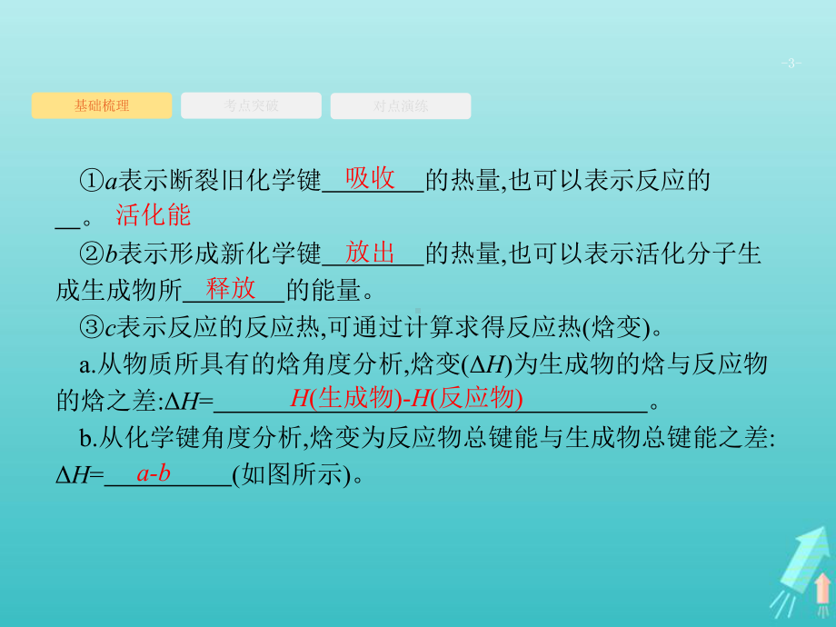 (天津专用)2020届高考化学一轮复习第21讲化学反应与能量变化课件.pptx_第3页