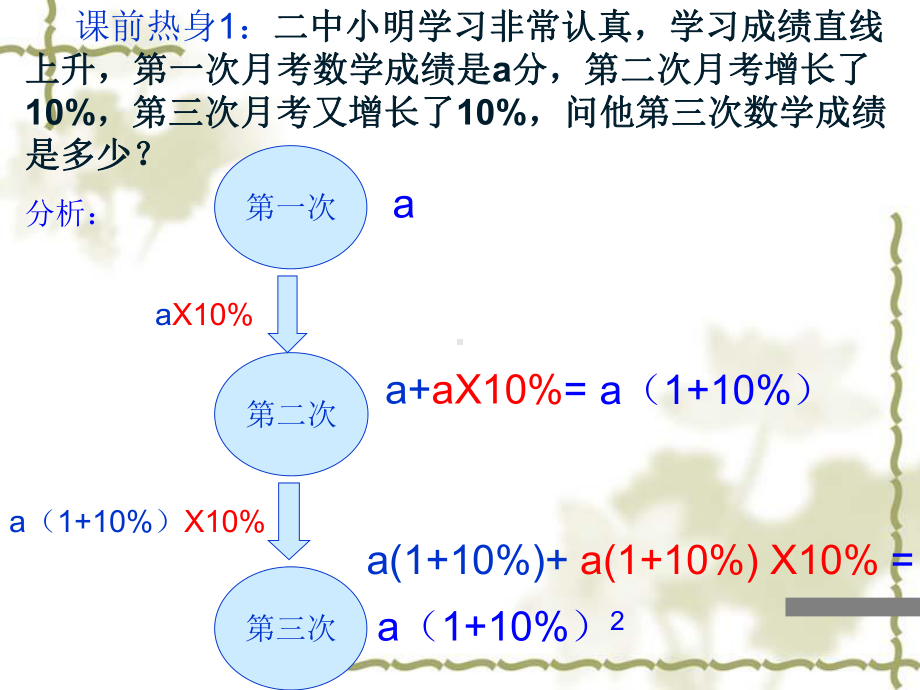 22.3.1一元二次方程应用(增长率、面积问题)教程课件.ppt_第2页