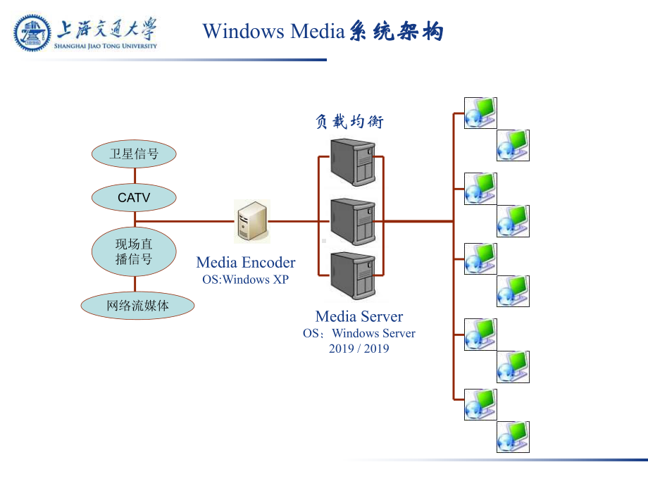 Windows-Media-网络直播PPT模板-56页PPT文档课件.pptx_第2页