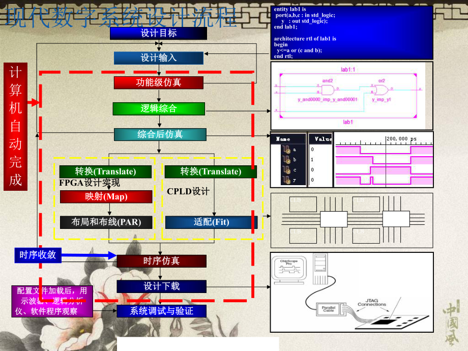 ISE131设计流程详解课件.pptx_第2页