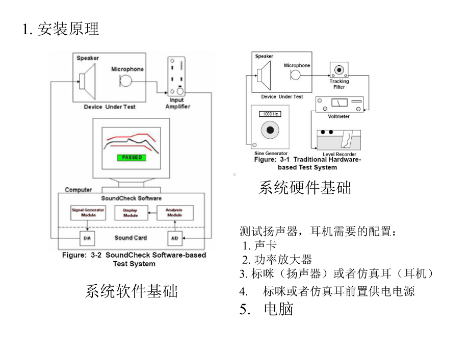 Soundcheck-7.0-操作指南-喇叭测试培训资料课件.ppt_第2页