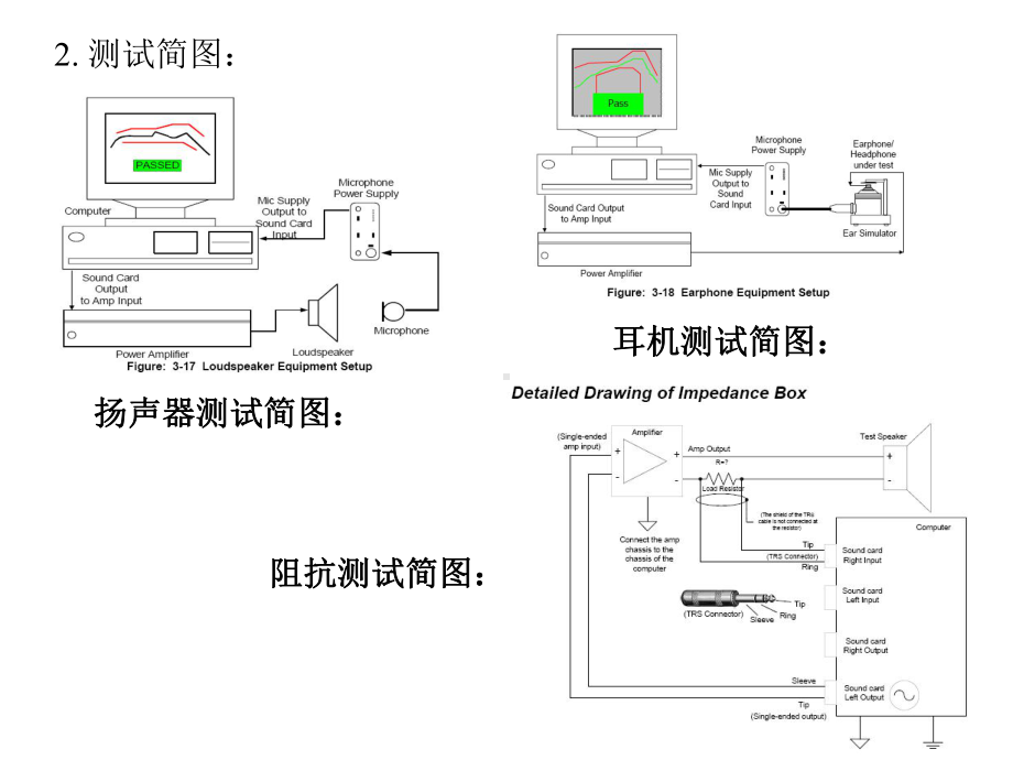 Soundcheck-7.0-操作指南-喇叭测试培训资料课件.ppt_第3页