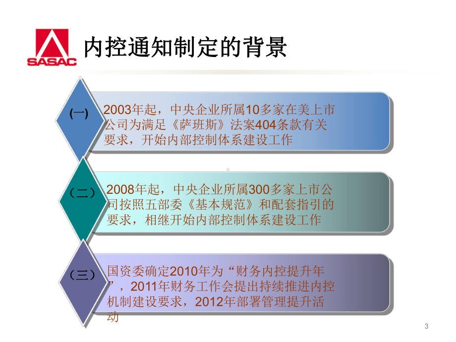 中央企业内部控制有关情况介绍资料课件.ppt_第3页