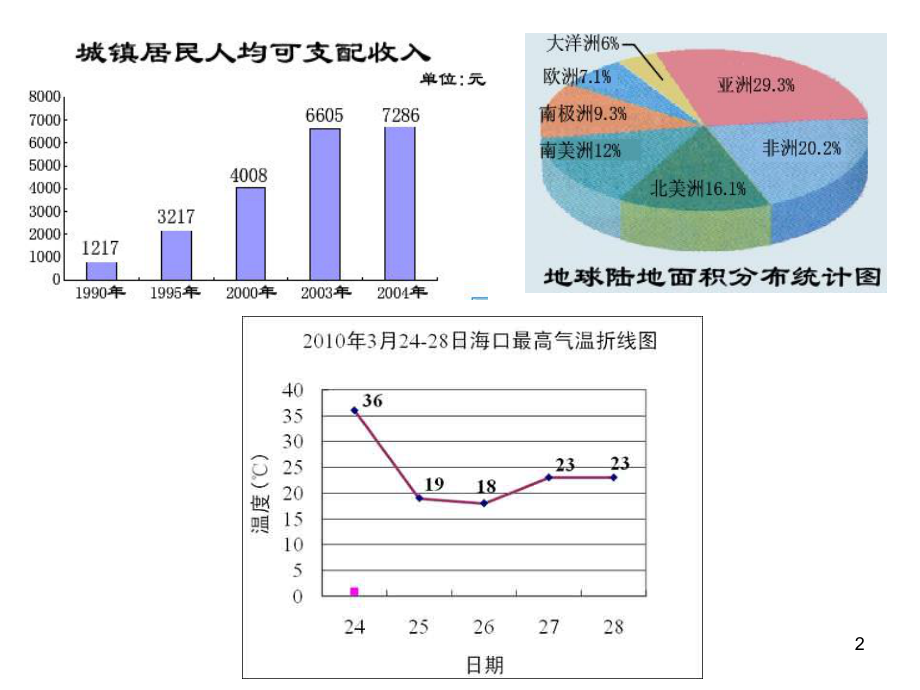 28.1数据整理与表示PPT优秀课件.ppt_第2页