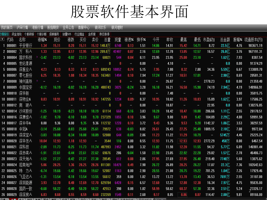 3、股票交易界面介绍ppt课件.ppt_第2页