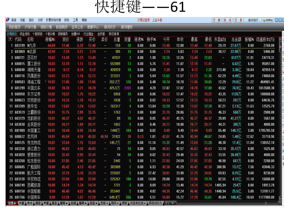 3、股票交易界面介绍ppt课件.ppt_第3页