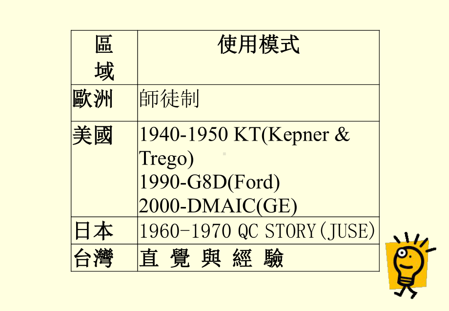 PSP问题分析及解决课件.ppt_第1页