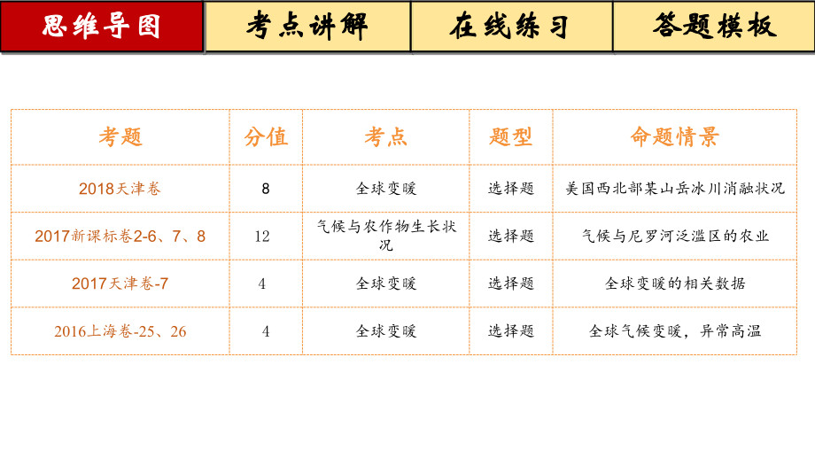 1.2-气候(精品课件)-2021年高考地理二轮复习.ppt_第3页