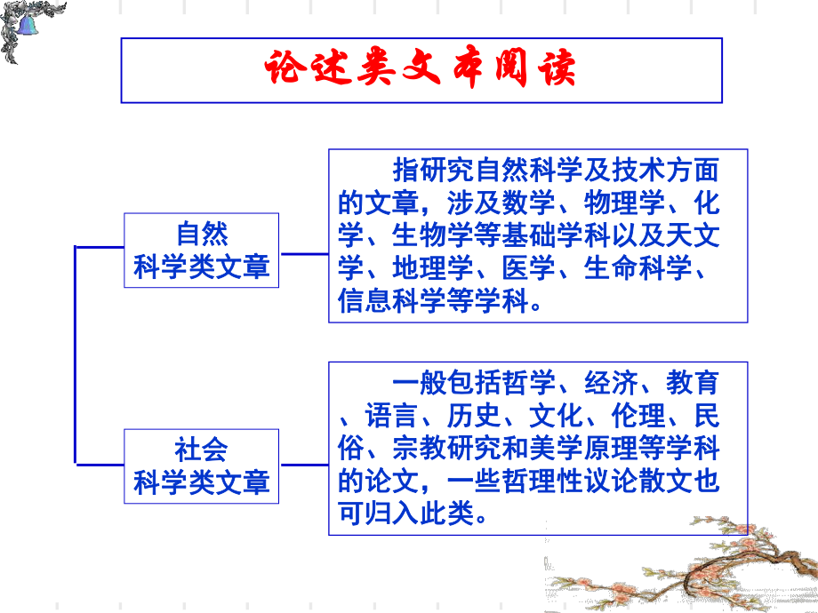 2022届高考专题复习：论述类文本阅读指导(课件56张).ppt_第2页