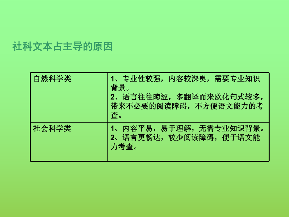 2022届高考专题复习：论述类文本阅读指导(课件56张).ppt_第3页