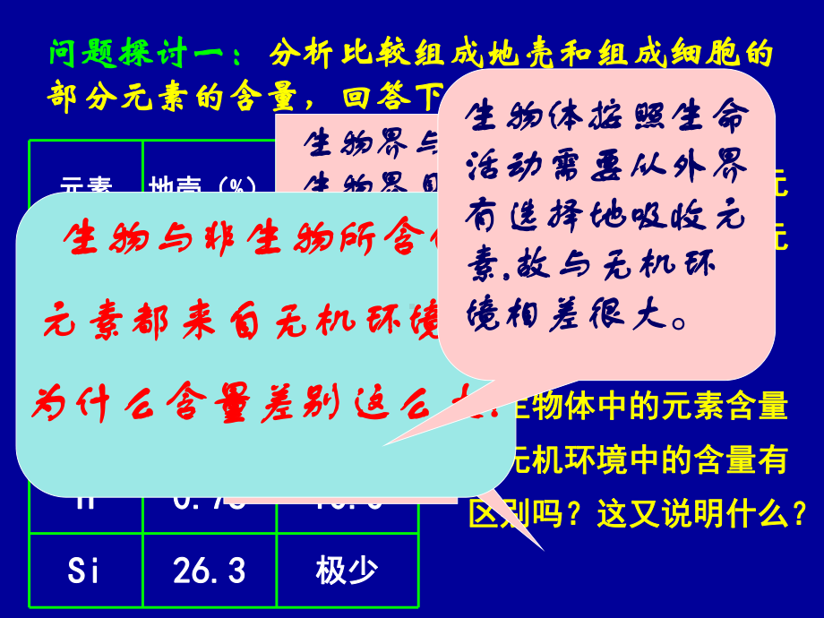 2.1细胞中的元素和化合物教学课件25.ppt_第3页