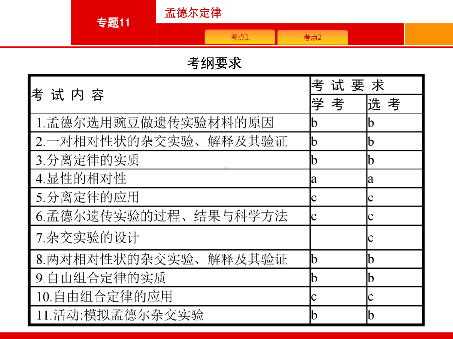 2020届浙江高考生物(选考)复习课件：11孟德尔定律-.pptx_第2页