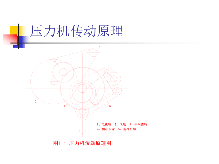 1压力机基本构造培训解析课件.pptx_第3页