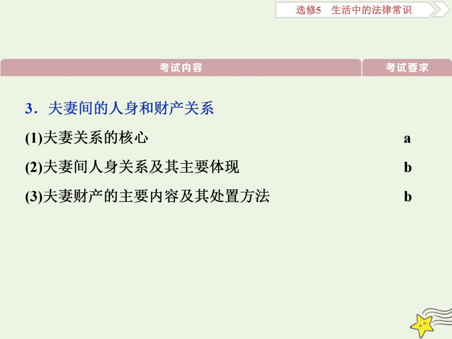 (浙江选考)2020版高中政治总复习专题五家庭与婚姻课件(选修5).ppt_第3页