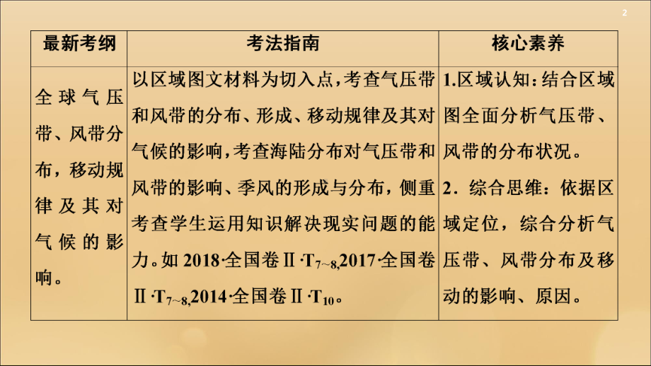 2020版高考地理一轮复习自然环境中的物质运动和能量交换第3节全球气压带、风带的分布和移动课件湘教版.ppt_第2页