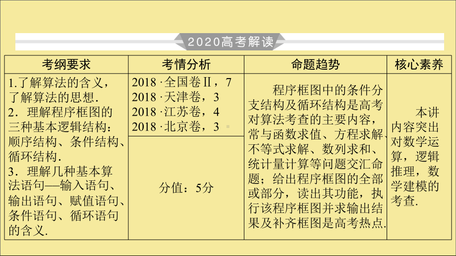 2020版高考数学大一轮复习第十章算法初步、统计、统计案例第64讲算法与程序框图课件理新人教A版.ppt_第3页