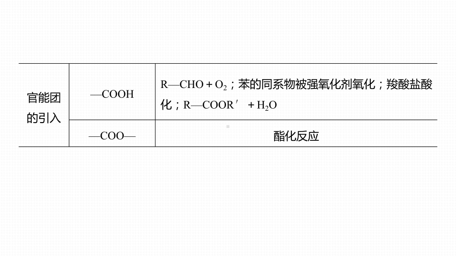 2020高考化学通用版提分大二轮复习课件：专题十一-有机化学基础-大题题空逐空突破(十五)-.pptx_第3页