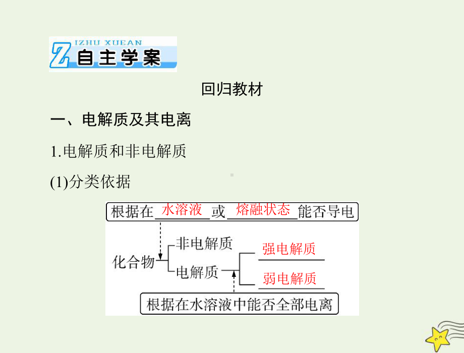 2020年高考化学一轮复习模块1第二单元第2节离子反应课件.ppt_第3页