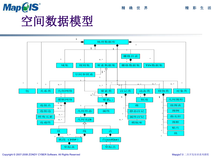 08-栅格数据管理汇总课件.ppt_第2页