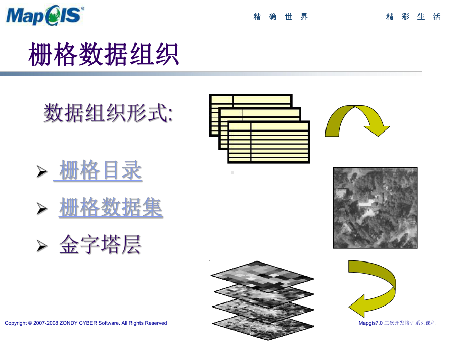 08-栅格数据管理汇总课件.ppt_第3页