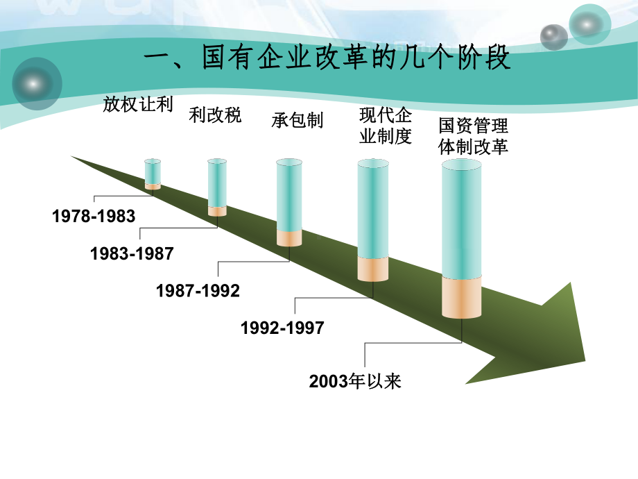 4第四讲-国有企业改革课件.ppt_第3页