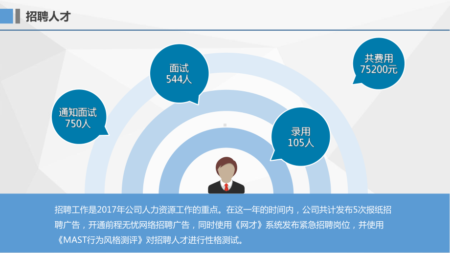 PPT模板：人力资源部述职报告工作总结课件.pptx_第3页