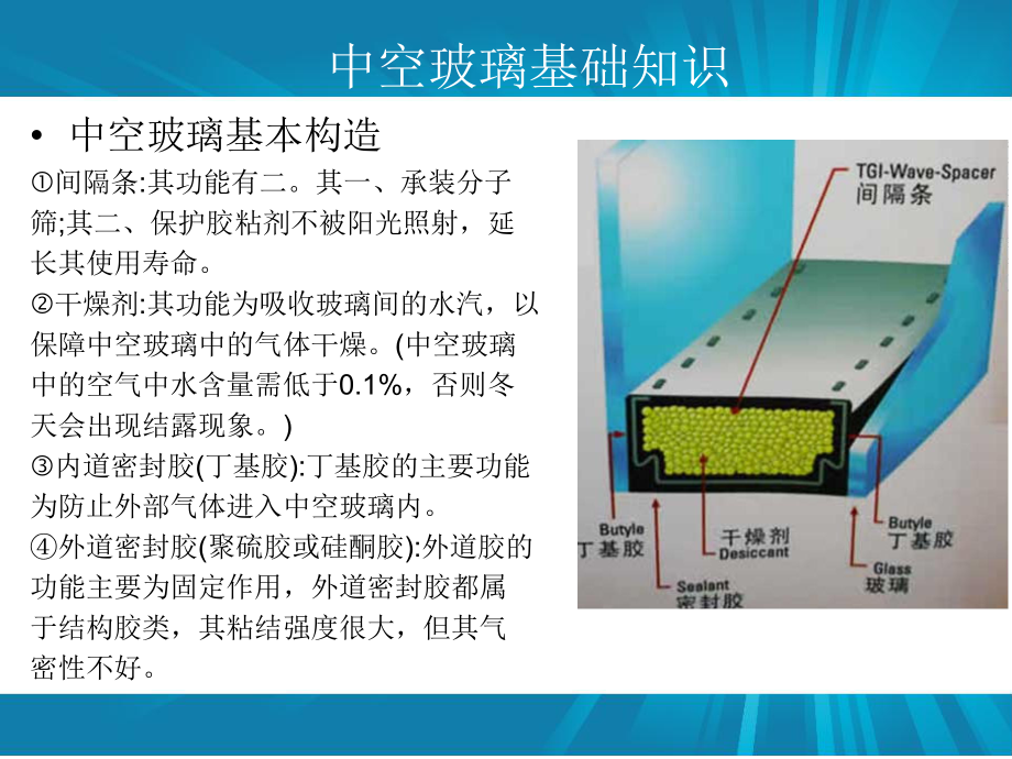 中空玻璃基础知识资料课件.ppt_第3页