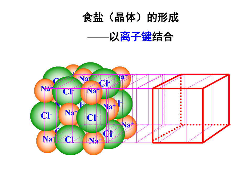 3.4形形色色的晶体课件.ppt_第3页