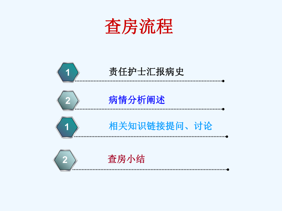 中医护理护理查房严重带状疱疹查课件.ppt_第3页