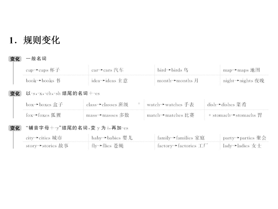 (12套)最新高考英语语法知识课件讲义配套练习汇总(适合全国).ppt_第3页