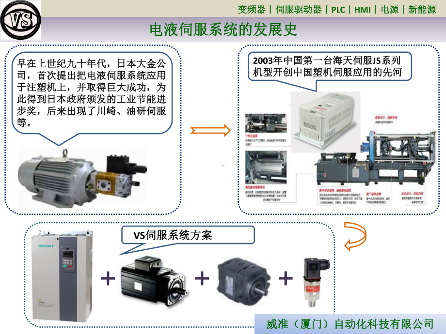 VS整体解决方案课件.ppt_第2页