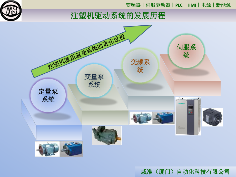 VS整体解决方案课件.ppt_第3页